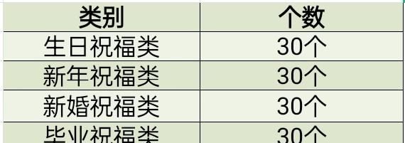 祝福含义的成语,祝福的成语四字有哪些成语图2