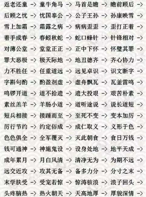 显什么头什么成语,带显字的成语图2