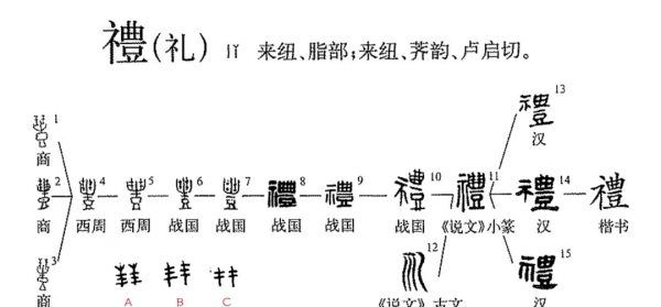 礼   成语,礼四字成语图6