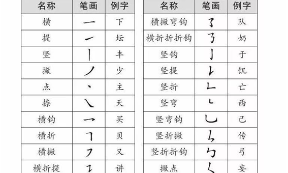 笔顺笔画表 26个,笔顺表大全图图1