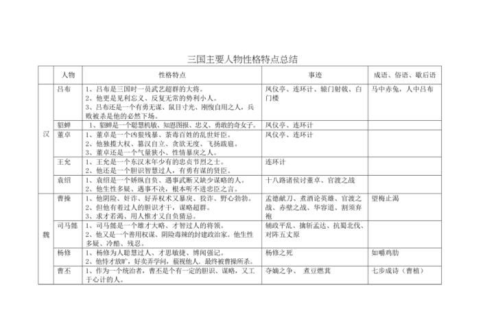 成语的特点,成语的共同特点有哪些图3