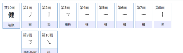 健的笔顺,健的笔画图1