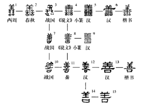 善的笔顺,善字多少笔画数图6