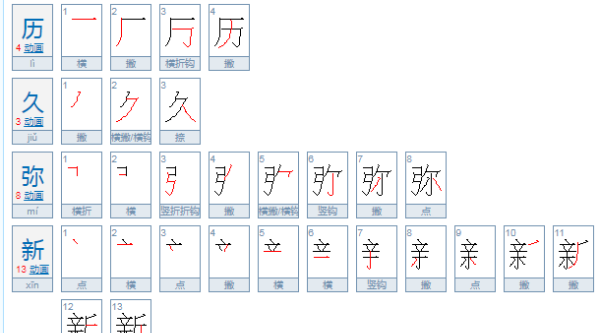 历久弥新的近义词反义词,历久弥新的意思是什么图2