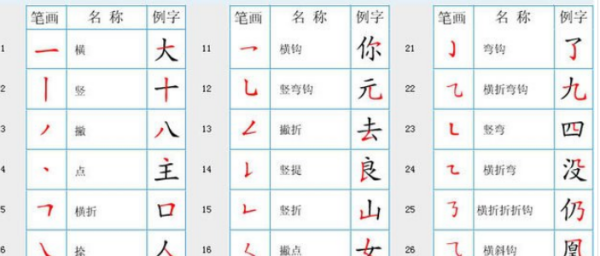 小学一年级生字笔顺,一年级笔画笔顺大全打印图5