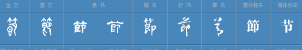 节字组词,节字怎么组词图1