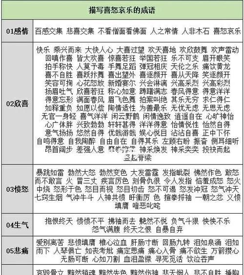 形容内心欣喜满脸和悦的神态成语,满脸洋溢着喜笑的容颜的四字成语是什么图1