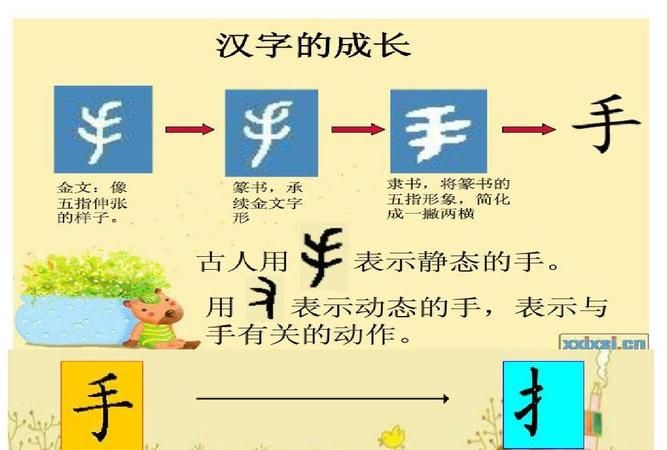 提手旁的笔顺,钅旁的字都与什么有关图3