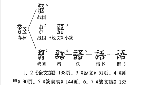 语的笔顺怎么写,语的笔顺怎么写图4