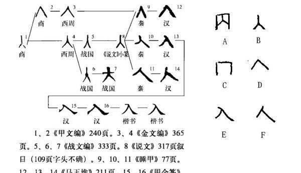 入的笔顺怎么写,入的笔画笔顺序图3