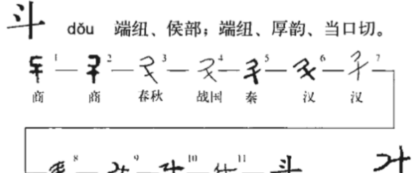 斗字笔顺演示,斗字结构及笔顺和组词怎么写图6