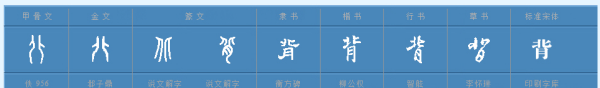 背笔顺怎么写,背字的笔顺笔画顺序图2