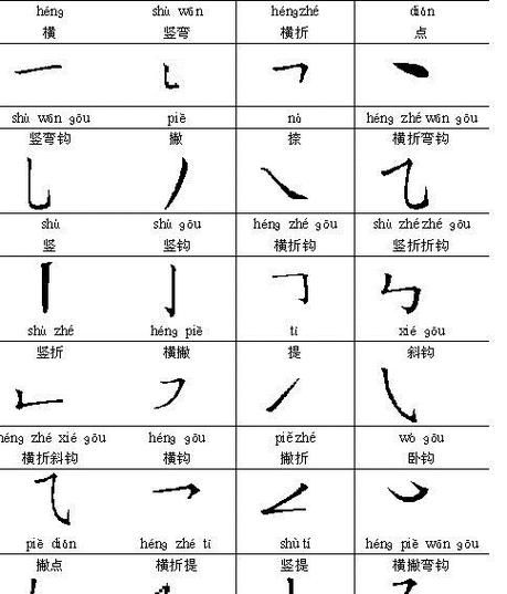 径笔顺笔画顺序表,径的笔画顺序怎么写的图1