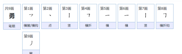 勇敢的笔顺组词,勇敢笔画图2