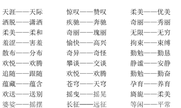 近义词辨析大全,高中近义词词语解释及辨析图1