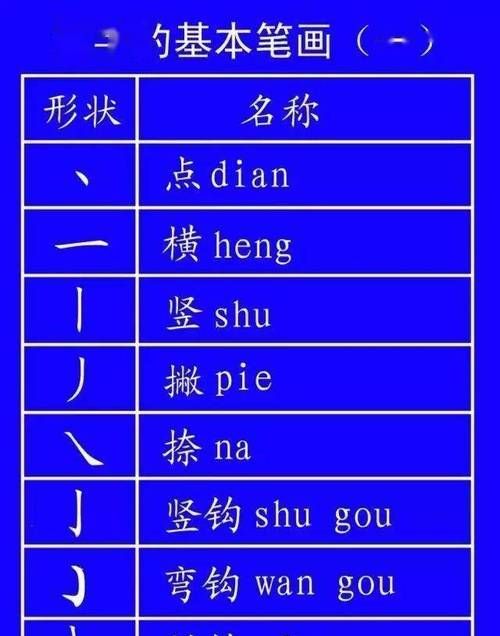 锐字笔顺,锐多少笔画图4