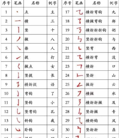 笔顺笔画表大全,汉字笔顺表26个笔顺怎么写田字格图8