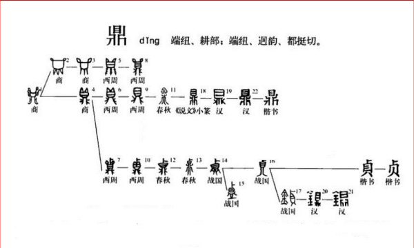 鼎的笔顺笔画,王的笔顺笔画图5