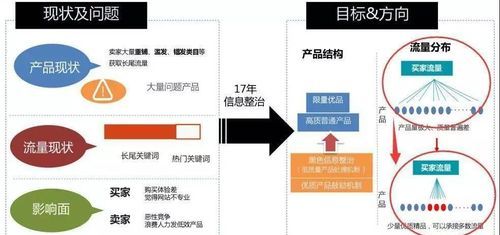 战略布局的近义词,近义词反义词同义词还有什么词图2