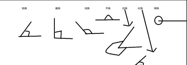 角的笔顺笔画,角字笔顺图1