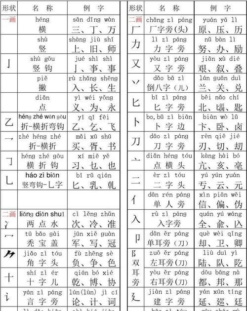 迈的笔顺和部首,迈字读音是什么意思图4