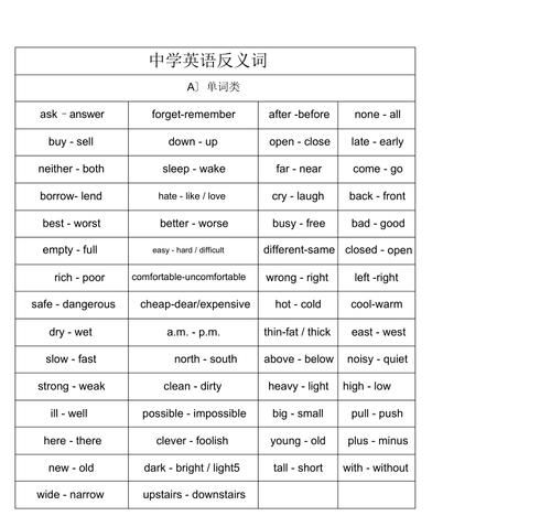 late的反义词,英语安静的反义词是什么图4