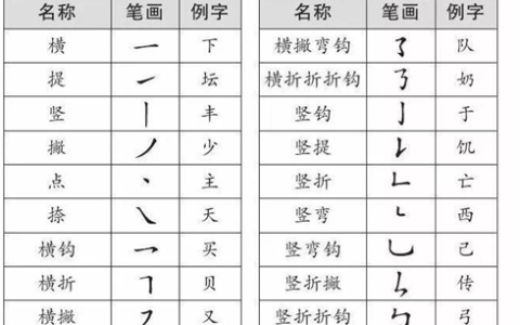 笔顺笔画表 26个,笔顺表大全图